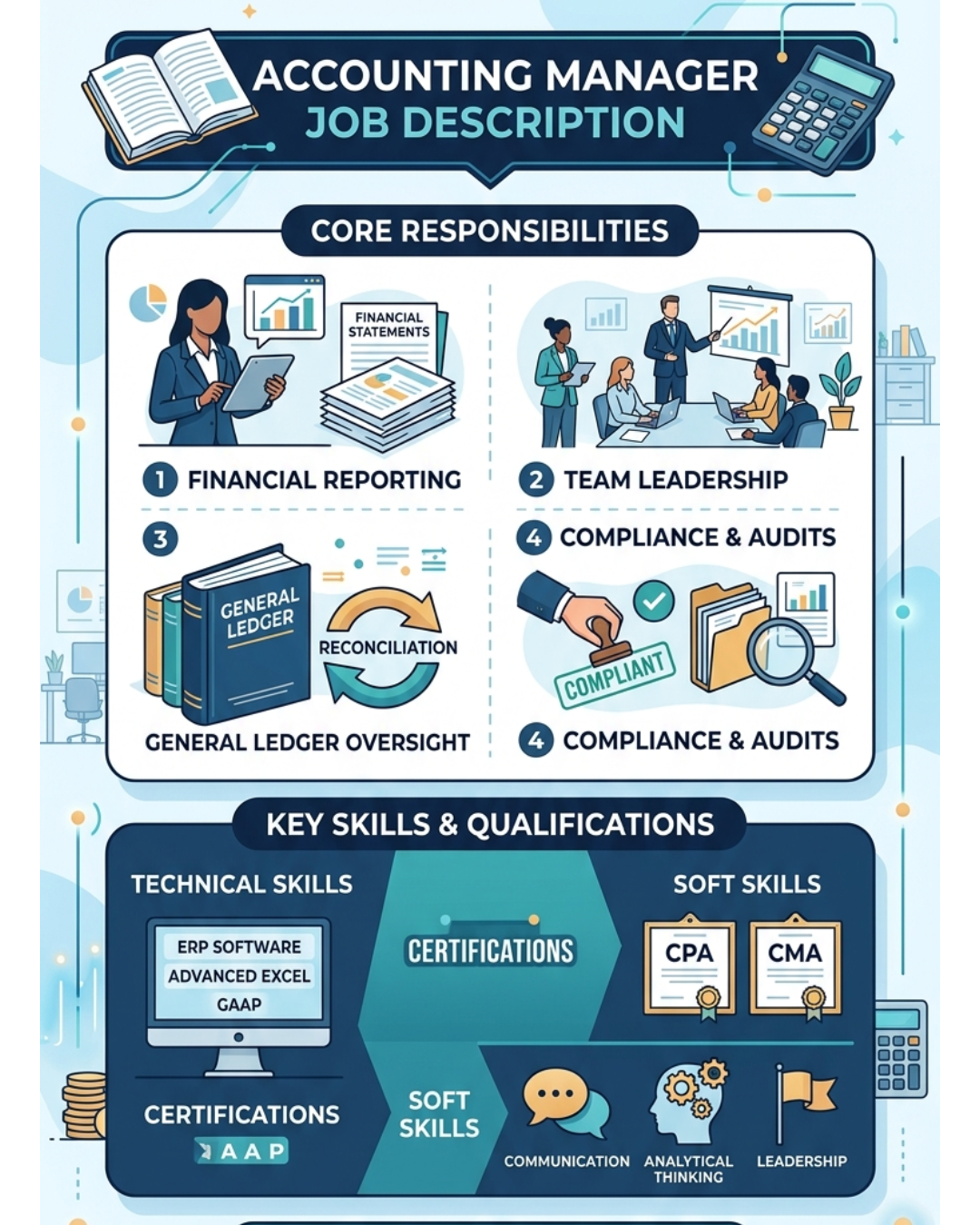 Exploring the Role: Accounting Manager Job Description - Interview Cracker
