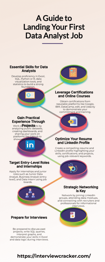 A Guide to Landing Your First Data Analyst Job