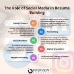 15 Expert-Approved Tips to Make Your LinkedIn Resume Stand Out in 2026 ...