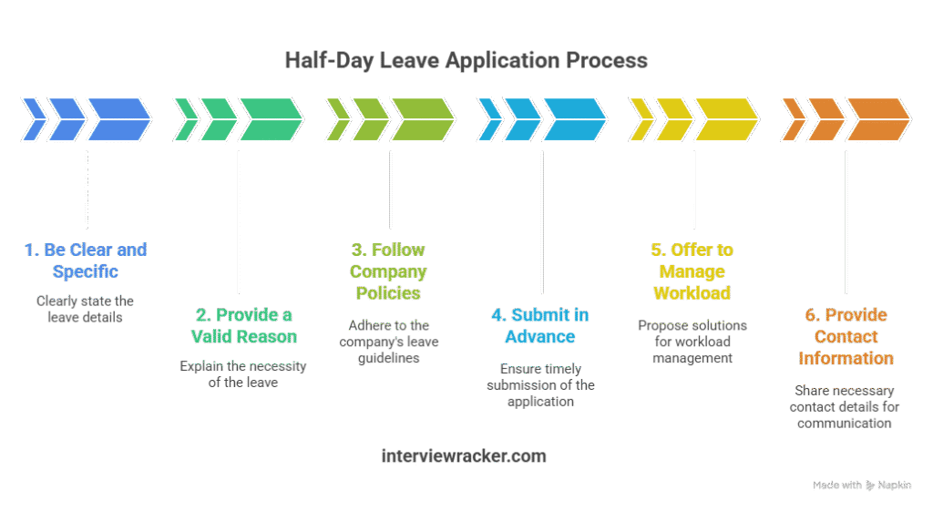 Perfect Half-Day Leave Application in 6 Steps