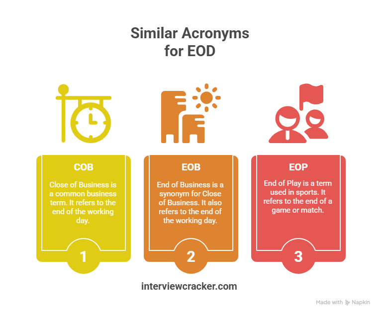 Some Other Similar Acronyms for EOD