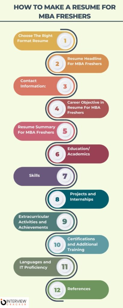 mba resume tips