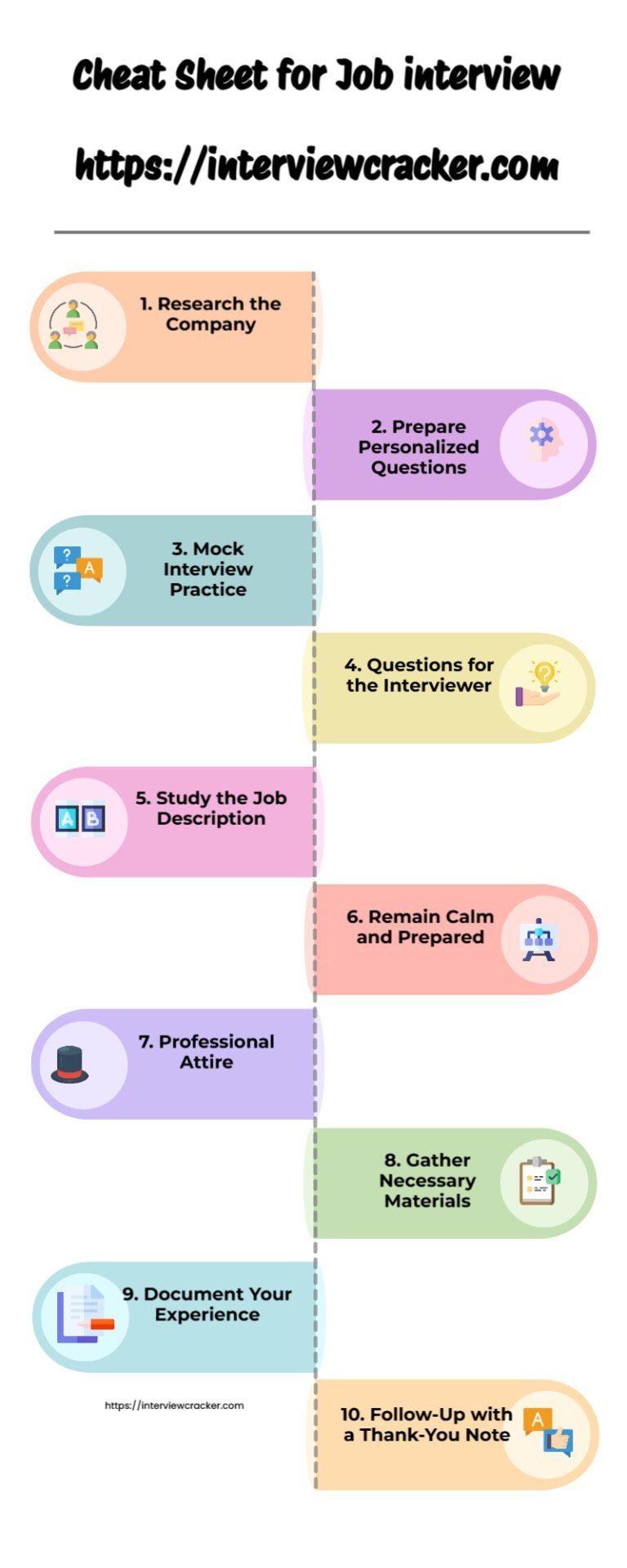 Job Interview Cheat Sheet: A Comprehensive 10-Step Checklist ...