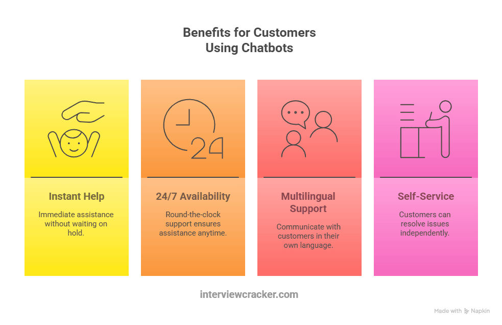 Benefits for Customers Using Chatbots