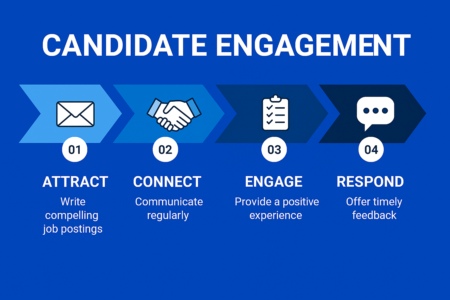 Candidate Engagement Info